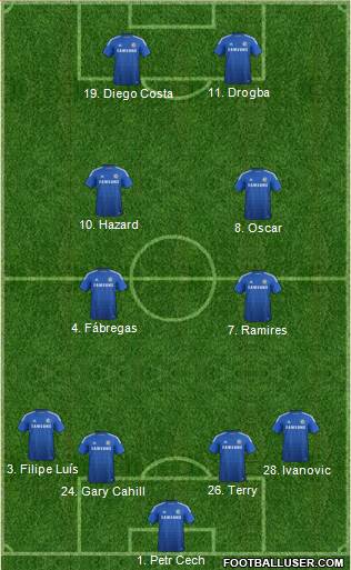 Chelsea 4-4-2 football formation