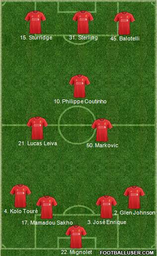 Liverpool 4-3-3 football formation