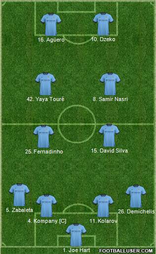 Manchester City 4-4-2 football formation