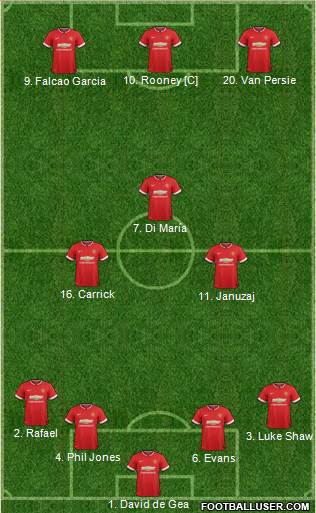 Manchester United 4-3-3 football formation