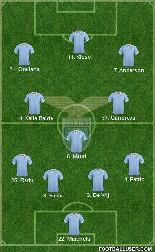 S.S. Lazio 4-3-3 football formation