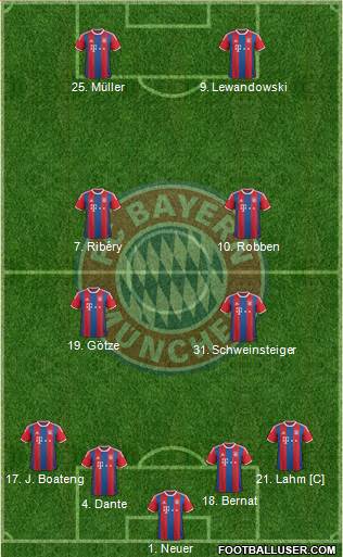 FC Bayern München 4-4-2 football formation