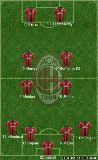 A.C. Milan 4-4-2 football formation