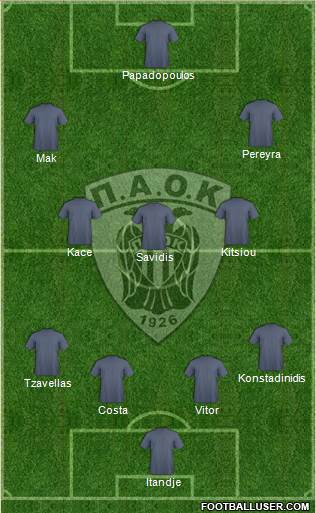 AS PAOK Salonika 4-3-3 football formation