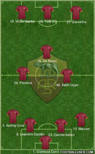 AS Roma 4-3-3 football formation