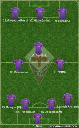 Fiorentina 4-3-3 football formation