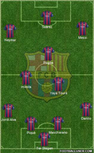 F.C. Barcelona 4-3-3 football formation