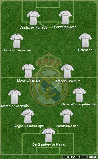 Real Madrid C.F. 4-4-2 football formation