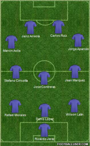 World Cup 2014 Team 4-2-2-2 football formation