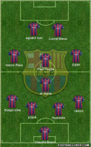 F.C. Barcelona 4-3-3 football formation