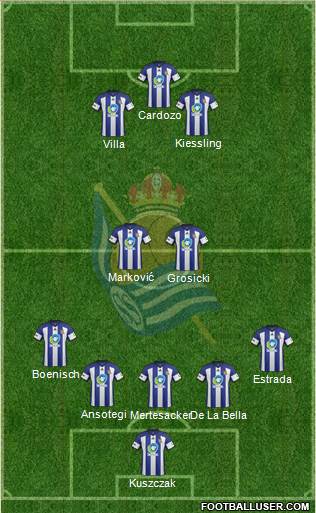 Real Sociedad C.F. B 5-3-2 football formation