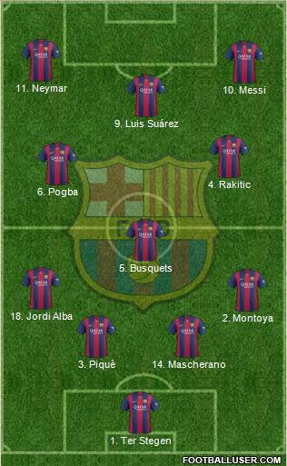 F.C. Barcelona 4-3-3 football formation