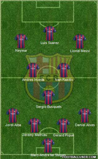 F.C. Barcelona 4-3-3 football formation