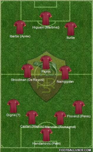 AS Roma 4-3-3 football formation