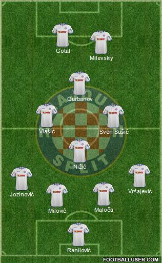 HNK Hajduk 4-3-1-2 football formation