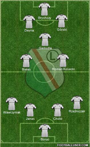 Legia Warszawa 4-3-3 football formation