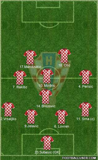 Croatia 4-2-1-3 football formation