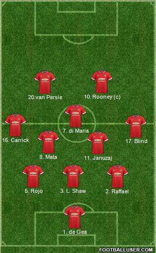 Manchester United 3-5-2 football formation