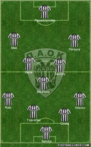 AS PAOK Salonika 4-3-3 football formation