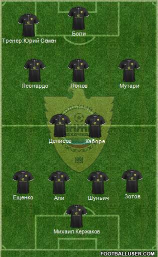 Anzhi Makhachkala 3-5-1-1 football formation