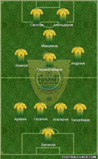 Anzhi Makhachkala 3-5-2 football formation