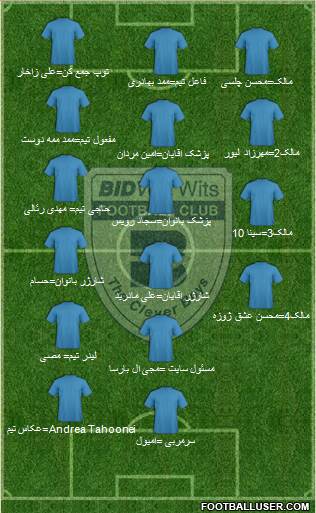 Bidvest Wits 4-2-4 football formation