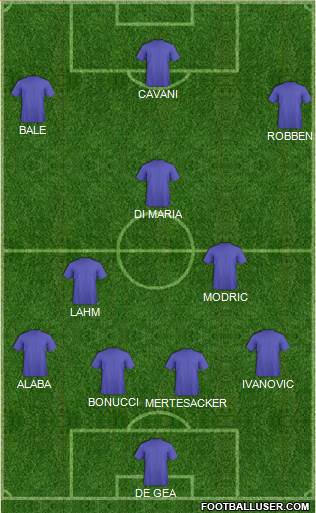 Football Manager Team 4-1-2-3 football formation