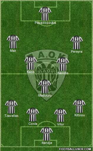 AS PAOK Salonika 4-3-3 football formation