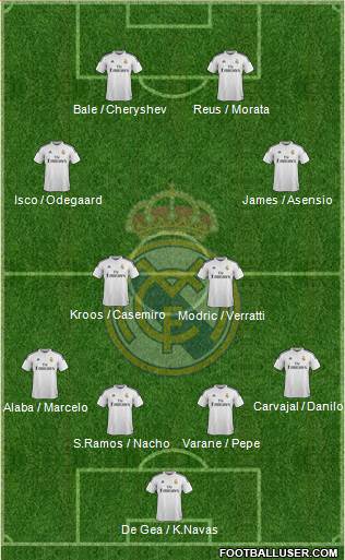 Real Madrid C.F. 4-2-3-1 football formation