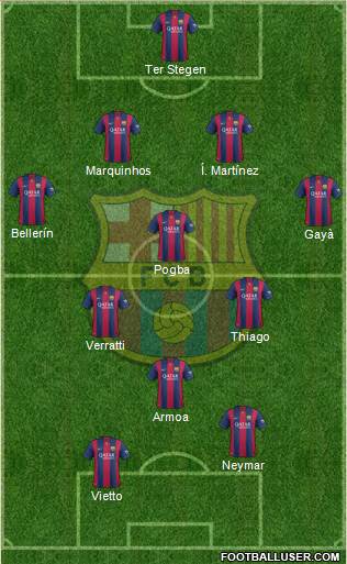 F.C. Barcelona 4-3-1-2 football formation