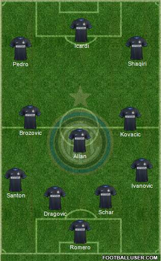 F.C. Internazionale 4-3-3 football formation