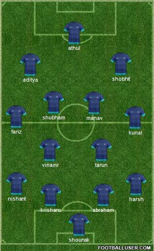 India 5-4-1 football formation