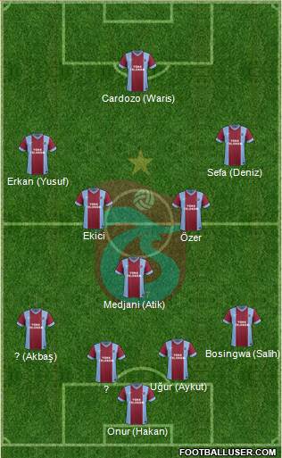 Trabzonspor 4-3-2-1 football formation