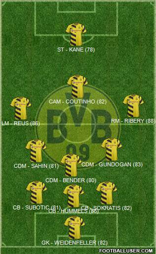 Borussia Dortmund 3-5-1-1 football formation