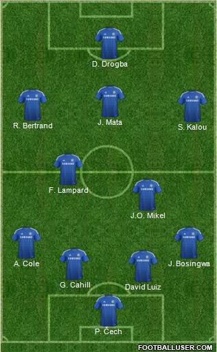 Chelsea 4-2-3-1 football formation