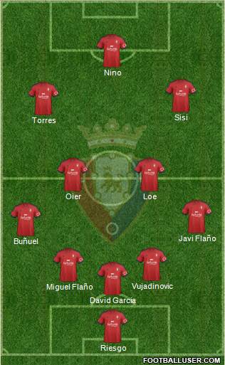 C. At. Osasuna 3-5-2 football formation