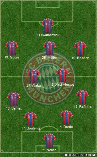 FC Bayern München 4-2-3-1 football formation