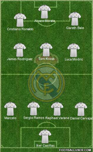 Real Madrid C.F. 4-3-3 football formation