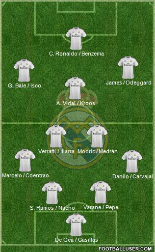 Real Madrid C.F. 4-2-3-1 football formation