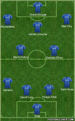 Chelsea 4-4-2 football formation