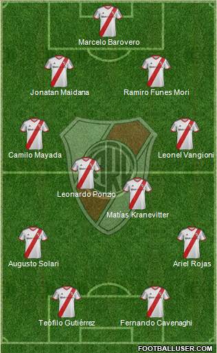 River Plate 4-4-2 football formation