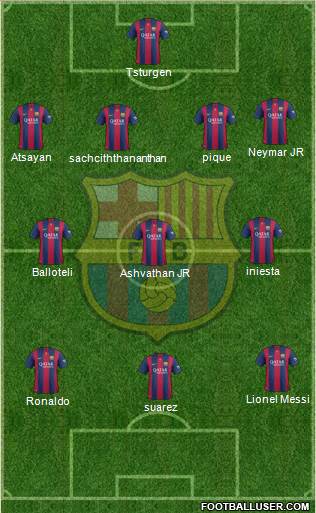 F.C. Barcelona 4-3-3 football formation