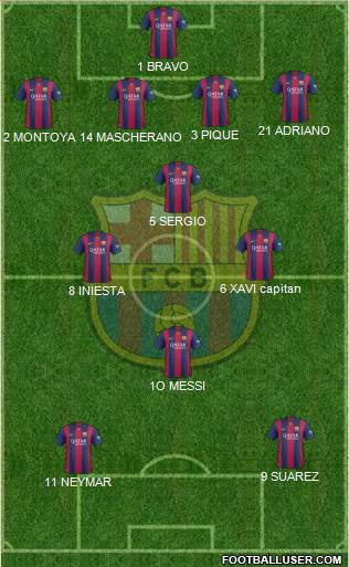 F.C. Barcelona 4-4-2 football formation