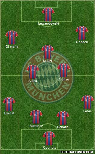 FC Bayern München 4-2-3-1 football formation