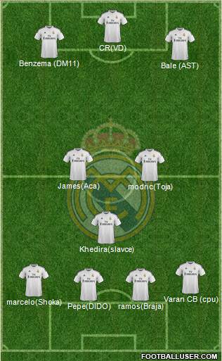 Real Madrid C.F. 3-5-2 football formation