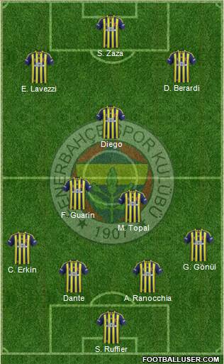 Fenerbahçe SK 4-3-3 football formation