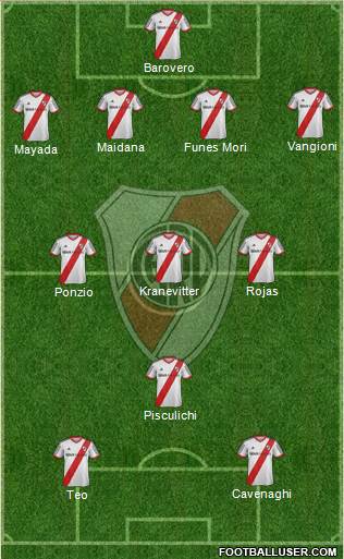 River Plate 4-3-1-2 football formation