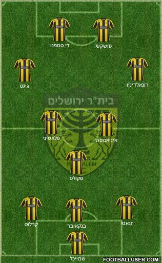 Beitar Jerusalem 3-5-2 football formation