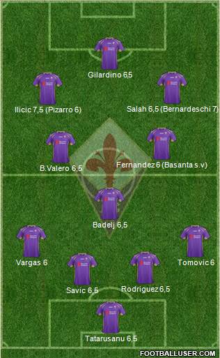 Fiorentina 4-3-2-1 football formation