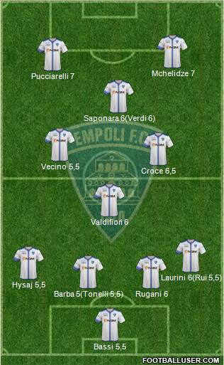 Empoli 4-2-2-2 football formation
